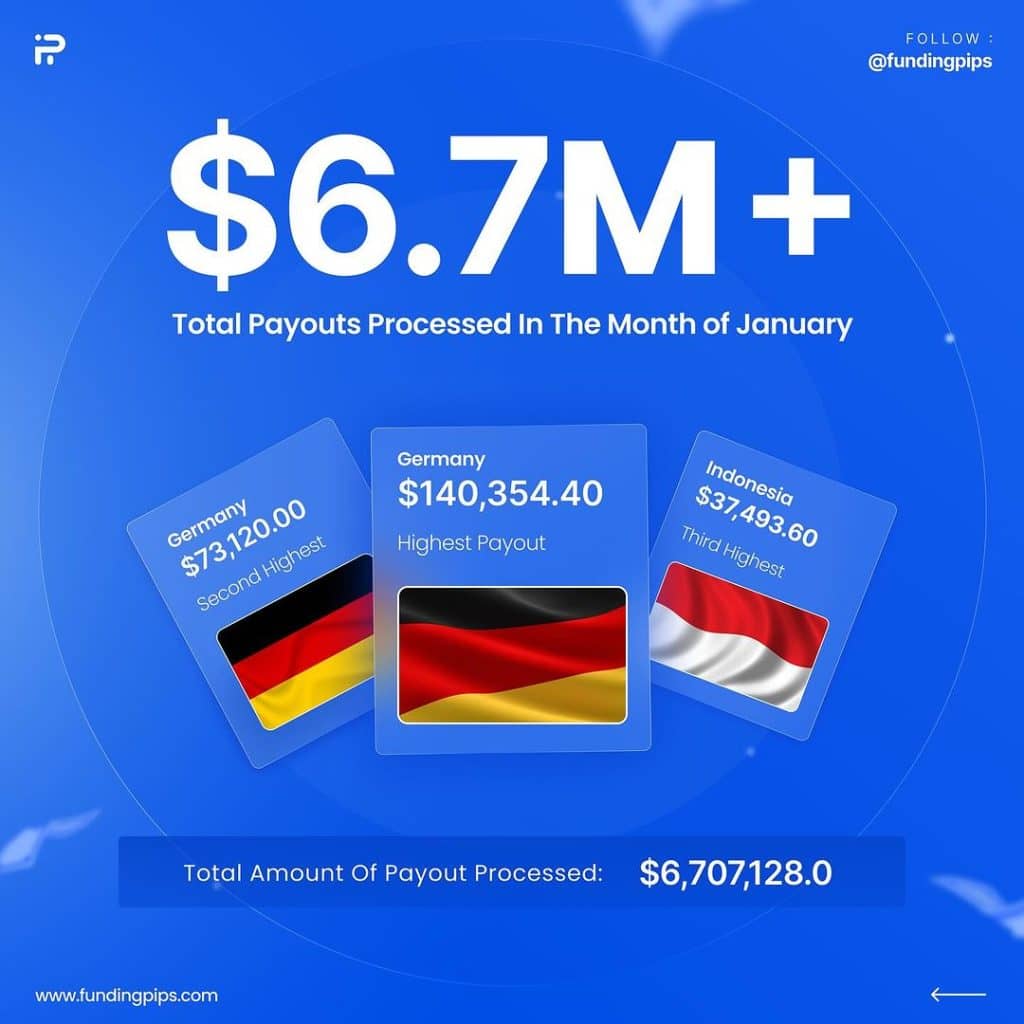 Discover Funding Pips January 2024 Payout Better Or Not?