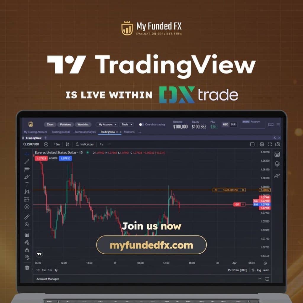 Epic Integration Of TradingView In DXTrade By MyFundedFX 2024