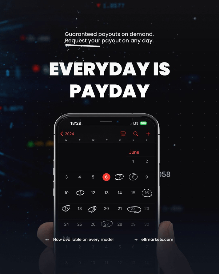 E8 markets payout on demand feature - empowering traders like never before